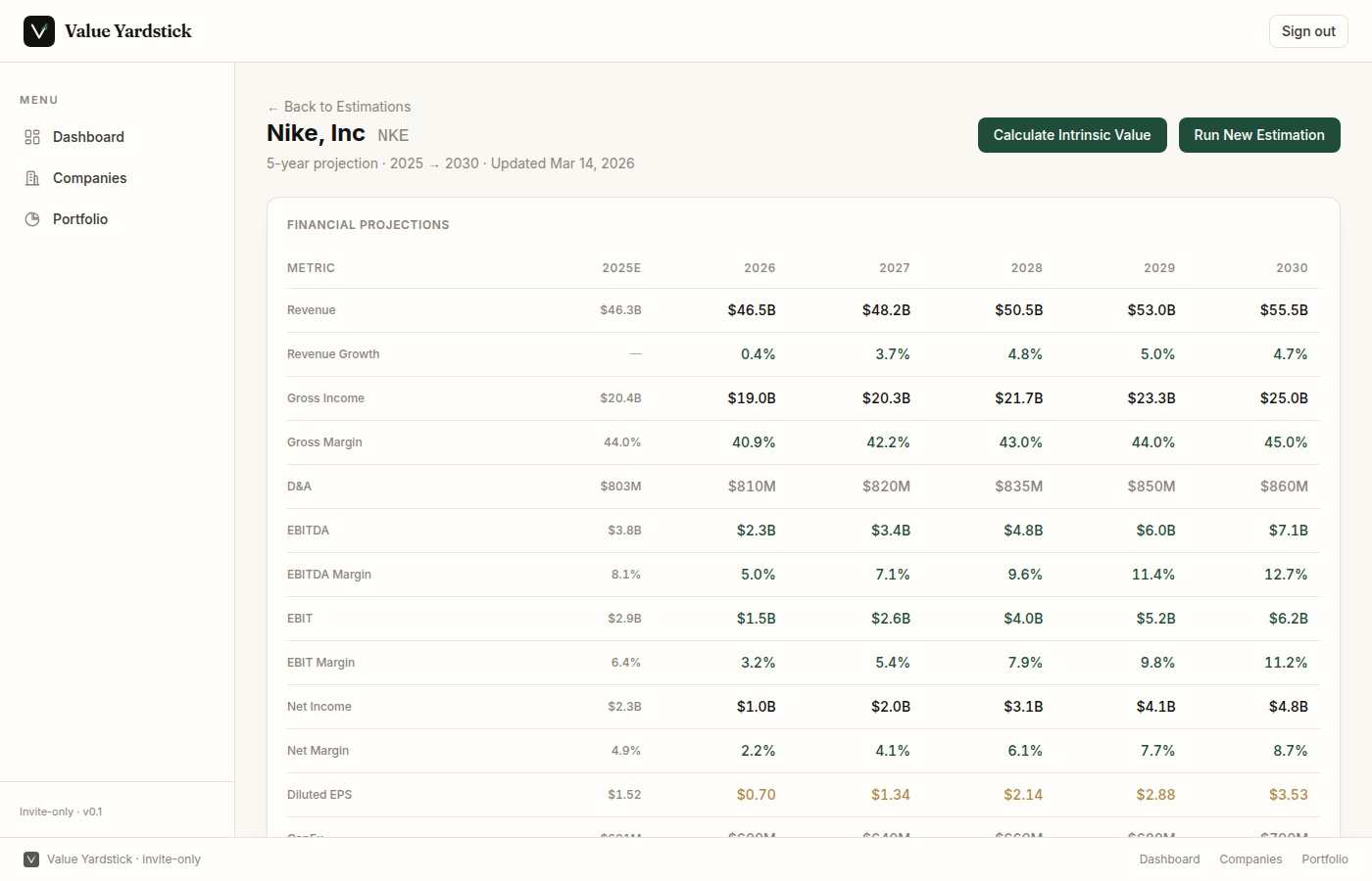 Financial projections table for Nike showing 5-year estimates for revenue, margins, EBITDA, EPS, ROIC